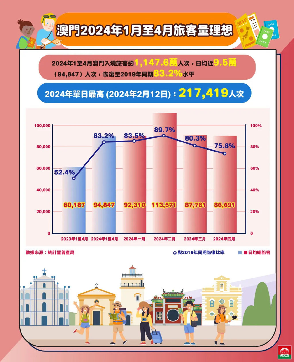 2024澳門最精準龍門客棧,探索澳門，揭秘2024最精準的龍門客棧