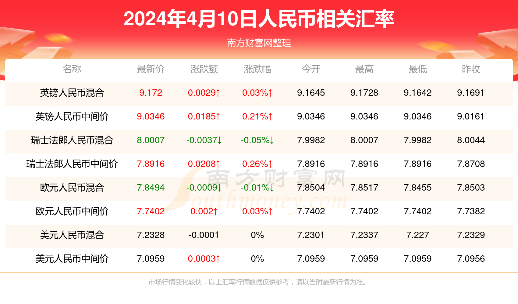 2024年的澳門全年資料,澳門全年資料概覽，2024年展望