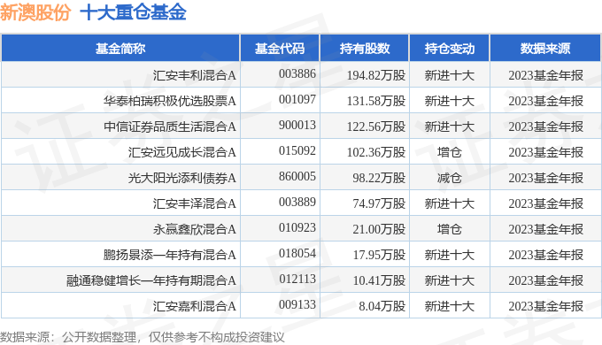新澳最準的免費資料大全7456,新澳最準的免費資料大全7456，探索與解析