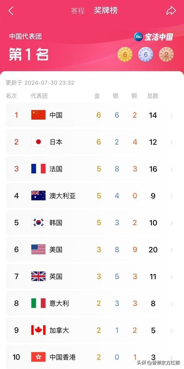 2024年新奧歷史記錄,新篇章，新紀錄，探尋2024年奧林匹克的無限可能
