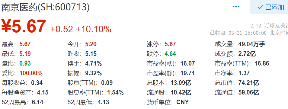 南京醫藥最新消息,南京醫藥最新消息全面解析