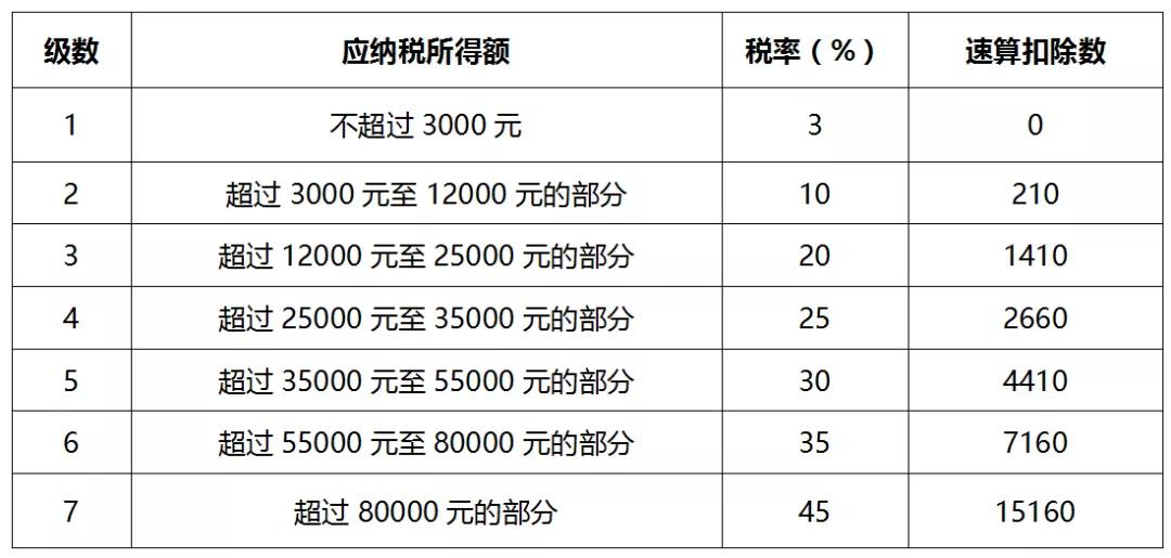 個(gè)人所得稅最新消息,最新消息，關(guān)于個(gè)人所得稅的最新動(dòng)態(tài)與解讀