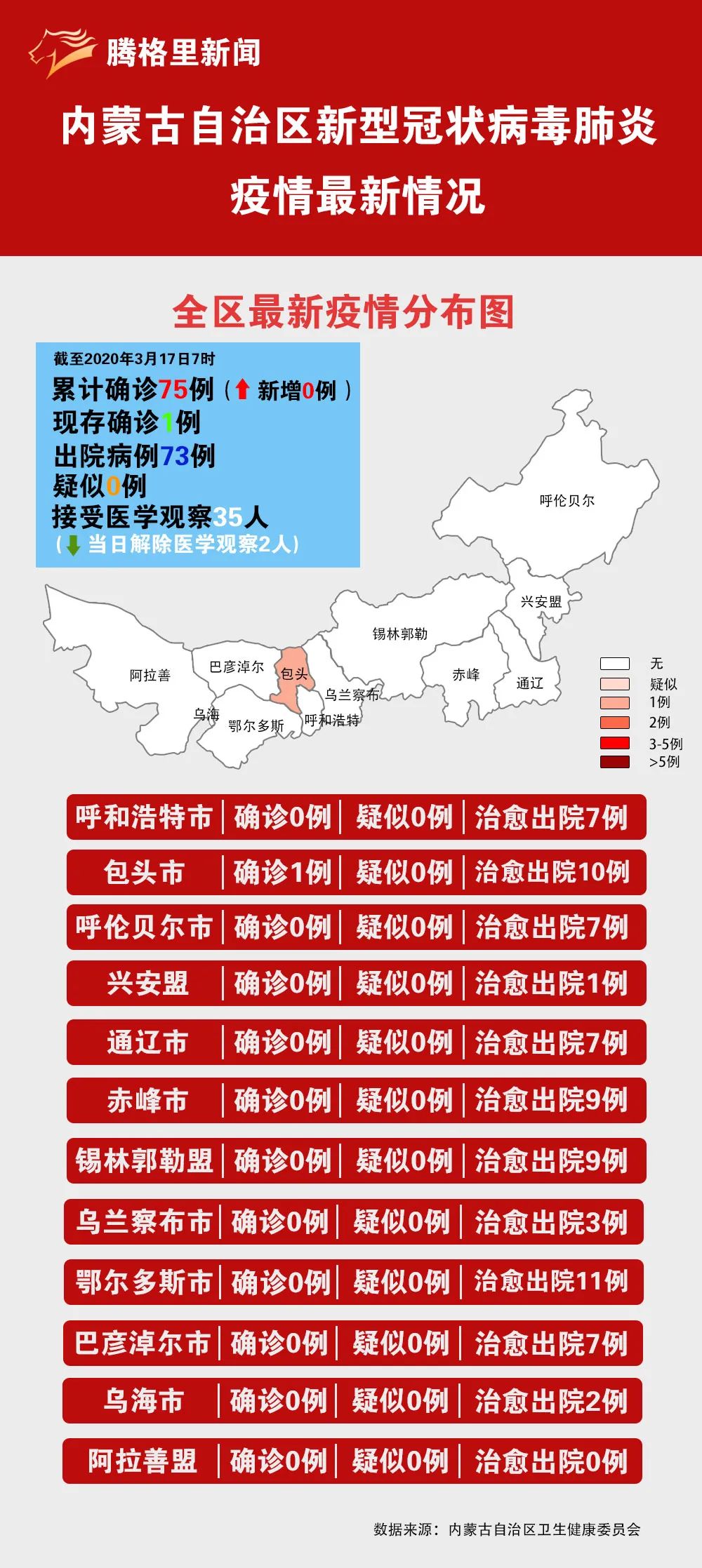 內蒙疫情最新新聞,內蒙疫情最新新聞，全力抗擊疫情，守護草原人民健康