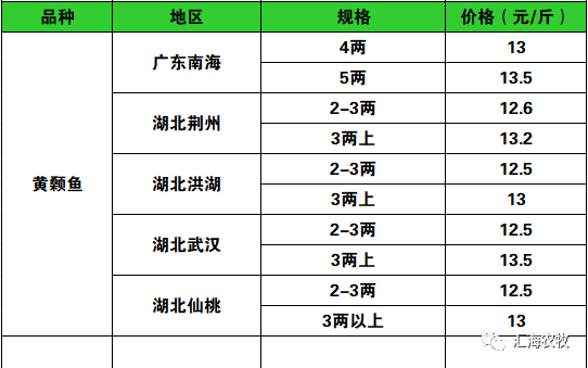 生鵝價(jià)格最新行情,生鵝價(jià)格最新行情分析