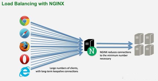 nginx 最新版本,Nginx最新版本，功能升級(jí)與性能優(yōu)化探討