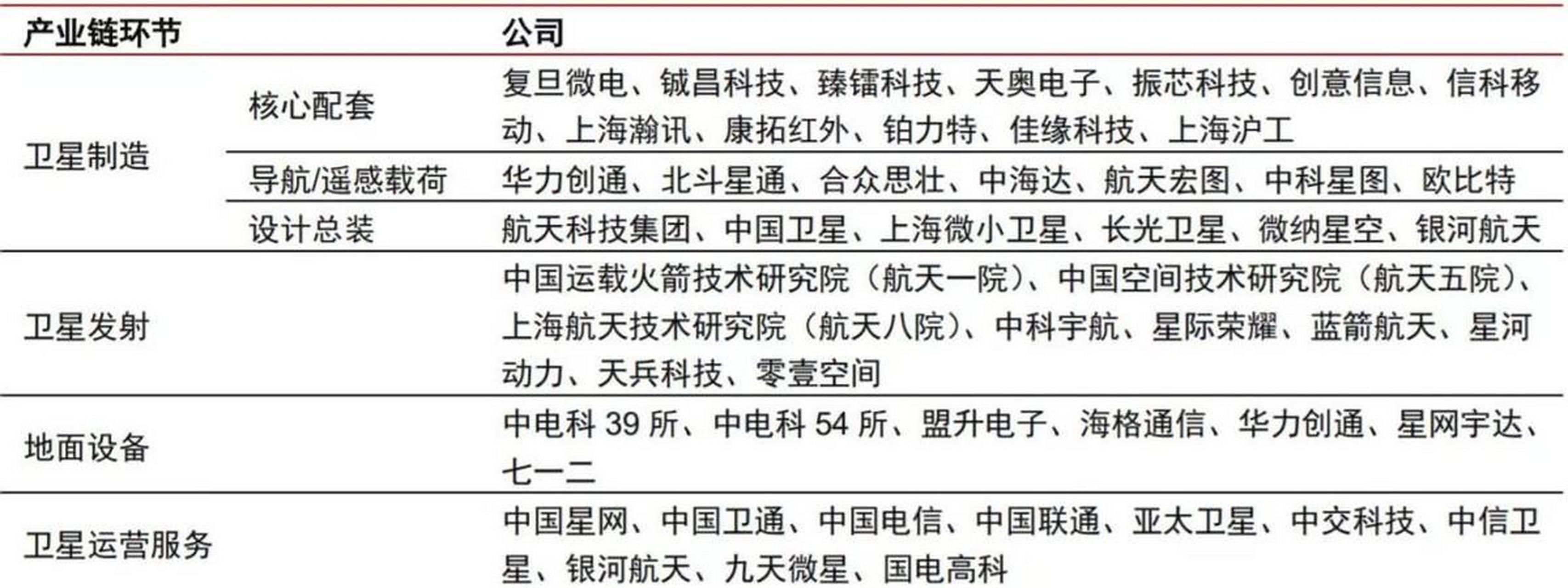 中國上空衛(wèi)星最新參數(shù),中國上空衛(wèi)星最新參數(shù)，探索與前瞻
