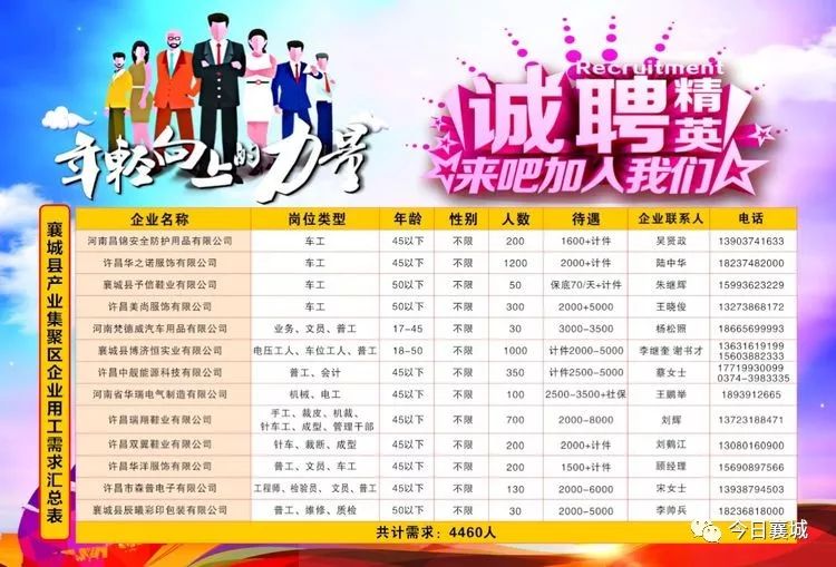 襄縣最新招聘信息,襄縣最新招聘信息概覽