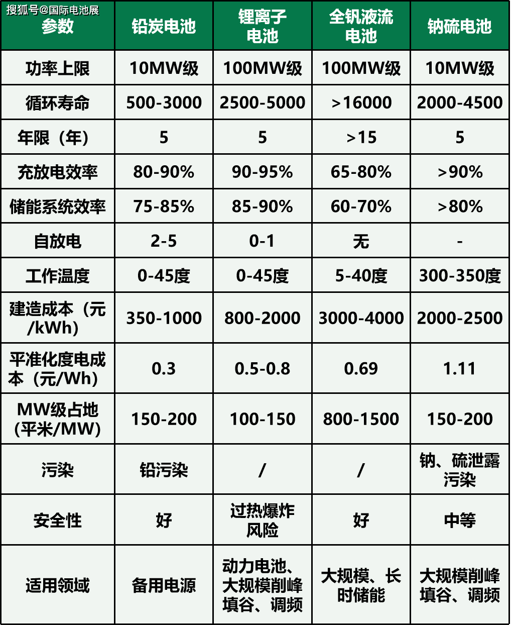茂碩電源最新消息,茂碩電源最新消息，引領行業變革，塑造未來能源格局