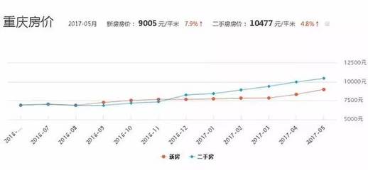 安慶二手房最新急售,安慶二手房最新急售，市場(chǎng)走勢(shì)與購(gòu)房指南