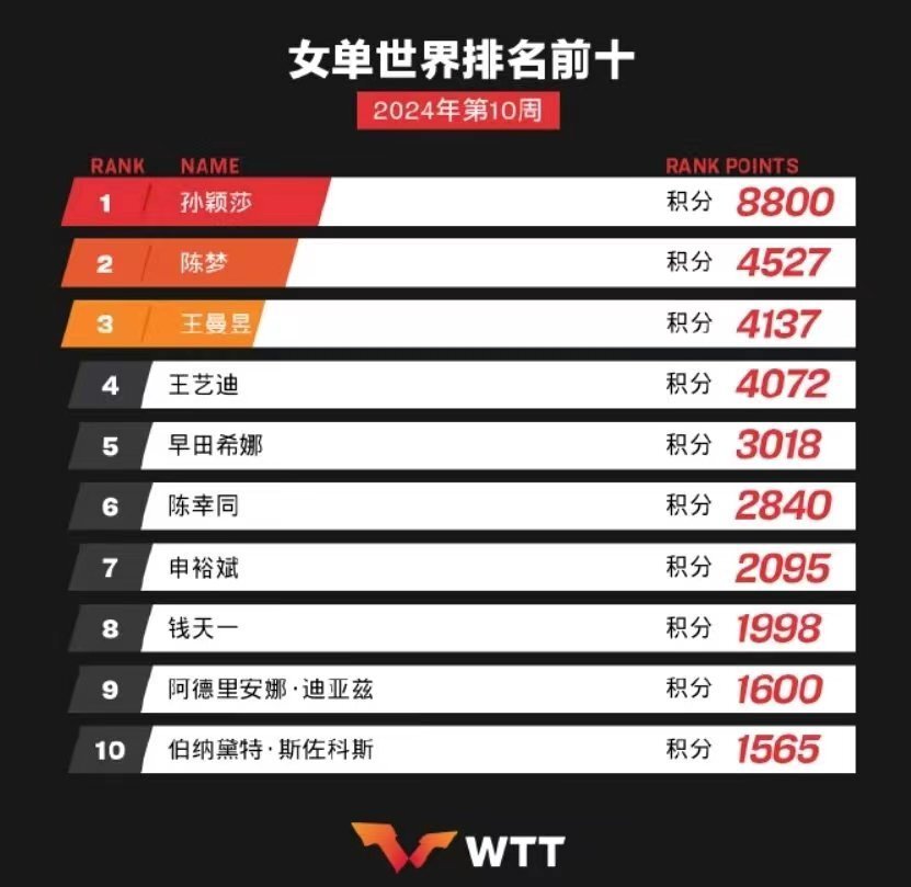 冰封圣尊 第12頁