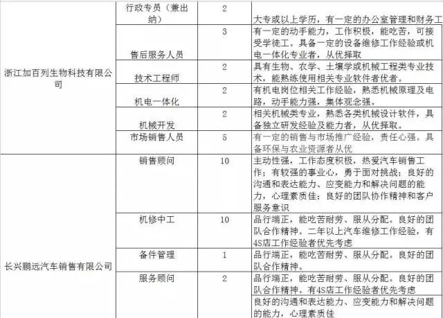 長興招聘信息最新,長興招聘信息最新動態，把握職業機遇，共創美好未來