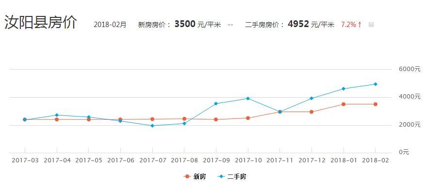 漢陰房價最新價格表,漢陰房價最新價格表——深度解析與預測