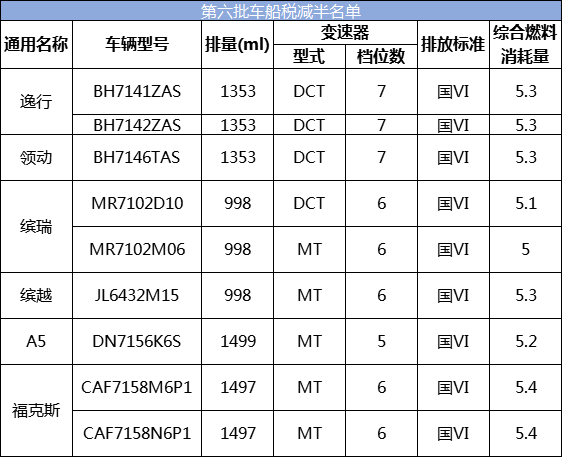最新的車船稅,最新的車船稅詳解