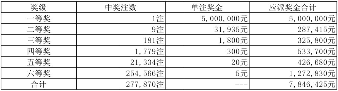 2024澳門天天彩六開彩今晚開獎(jiǎng),警惕彩票欺詐，切勿陷入違法犯罪漩渦