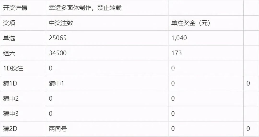334期奧門開獎(jiǎng)結(jié)果,澳門彩票開獎(jiǎng)結(jié)果，探索與啟示（第334期分析）