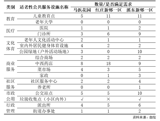 爍星天鳳 第10頁