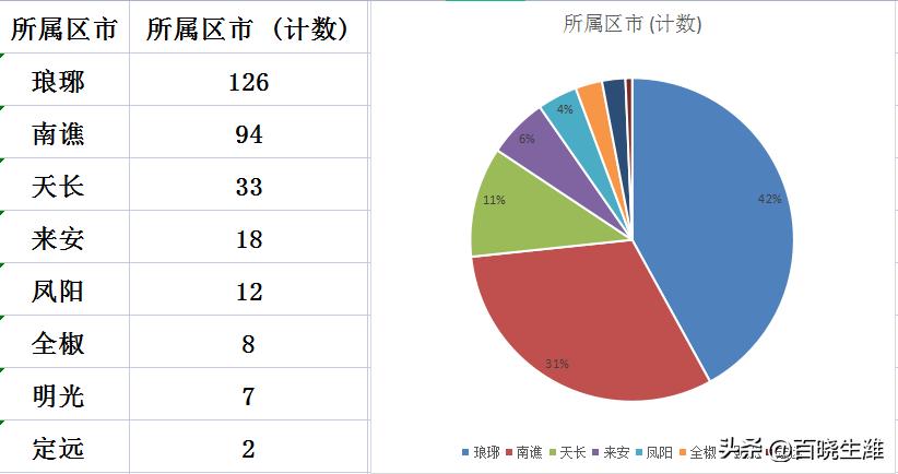 鳳陽新城區最新房價,鳳陽新城區的最新房價動態，市場趨勢與前景展望