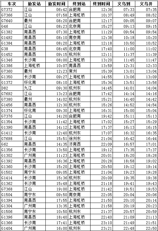 義烏火車站最新時刻表,義烏火車站最新時刻表詳解