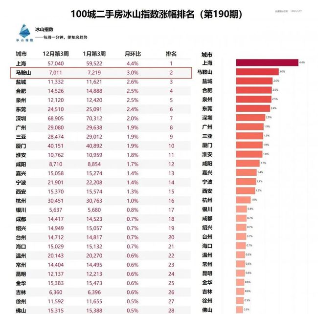 馬鞍山房?jī)r(jià)最新情況,馬鞍山房?jī)r(jià)最新情況分析