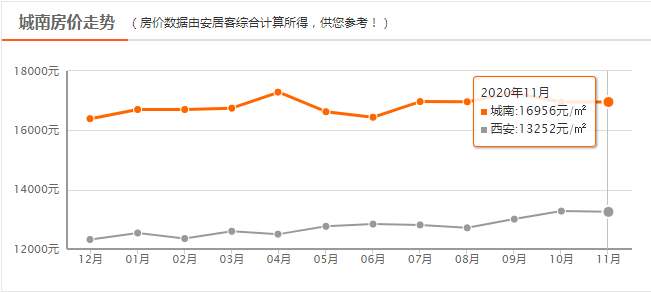 六安城南最新房價多少,六安城南最新房價走勢及影響因素分析