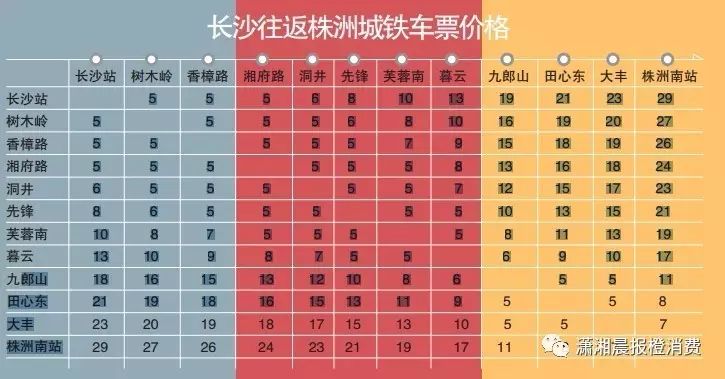最新長株潭城際時刻表,最新長株潭城際時刻表詳解
