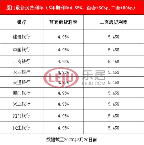 洛陽房貸利率最新消息,洛陽房貸利率最新消息全面解讀