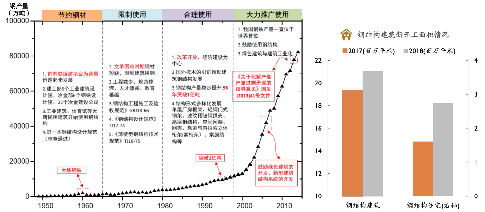 裝配式建筑最新消息,裝配式建筑最新消息，行業趨勢與市場動態深度解析