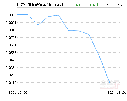 519655基金凈值查詢今天最新凈值,關于519655基金凈值查詢今天最新凈值的全面解析