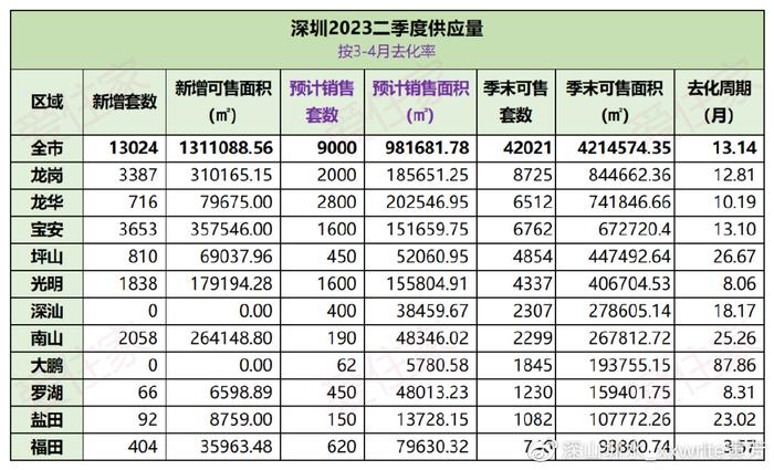 南寧最新二手房出售,南寧最新二手房出售，市場趨勢與購房指南