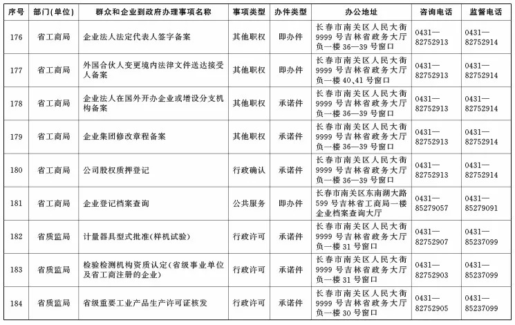 咸陽市聞俊輝最新職務,咸陽市聞俊輝的最新職務及其職責