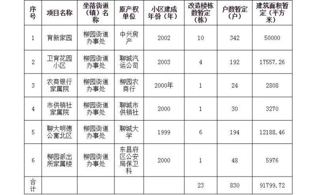 聊城商鋪出租最新消息,聊城商鋪出租最新消息，市場趨勢與租賃策略分析