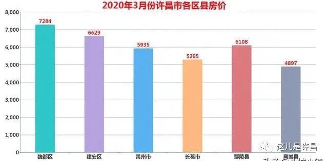 許昌市房價最新信息網,許昌市房價最新信息網概覽