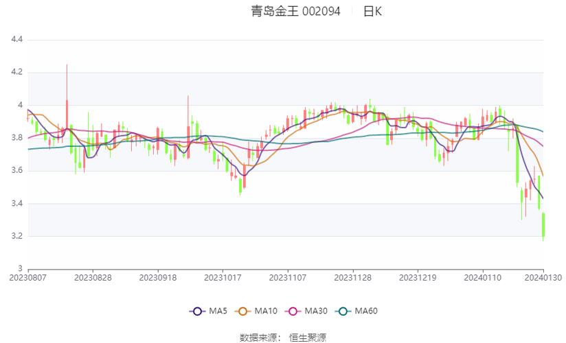 青島金王股票最新消息,青島金王股票最新消息深度解析