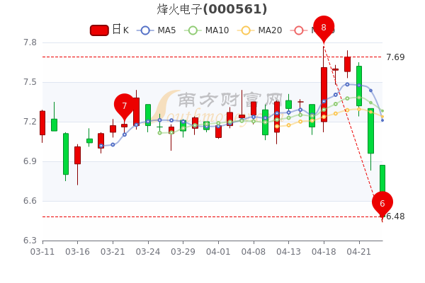 烽火電子股票最新消息,烽火電子股票最新消息，行業趨勢、公司動態與市場反應
