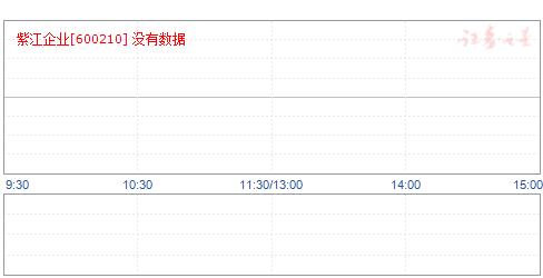 紫江企業股票最新消息,紫江企業股票最新消息綜述