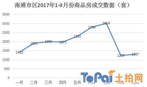 南通通州房?jī)r(jià)最新消息,南通通州房?jī)r(jià)最新消息，市場(chǎng)走勢(shì)分析與預(yù)測(cè)