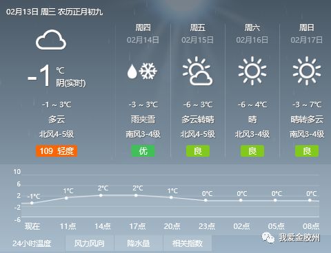 大牟家最新天氣預報,大牟家最新天氣預報