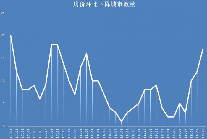 薛城房價走勢最新消息,薛城房價走勢最新消息，市場趨勢深度解析