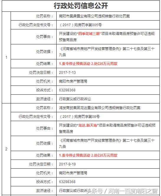 南陽同晟國際最新消息,南陽同晟國際最新消息全面解析