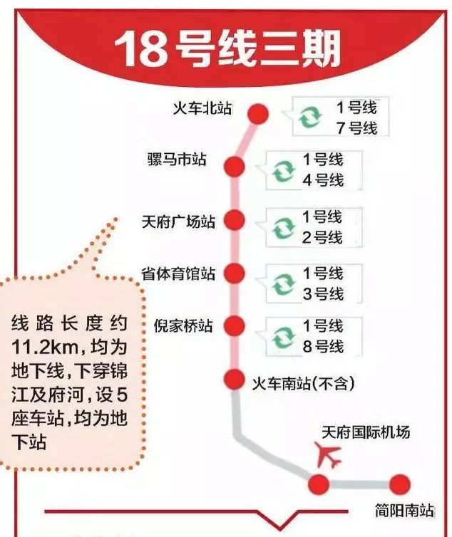 18號(hào)線二期最新公示,關(guān)于地鐵18號(hào)線二期最新公示詳解