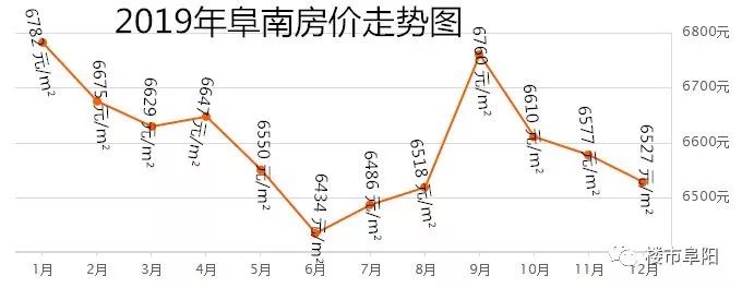 利辛2017年4月最新房價,利辛縣最新房價動態，深度解讀2017年4月房地產市場趨勢