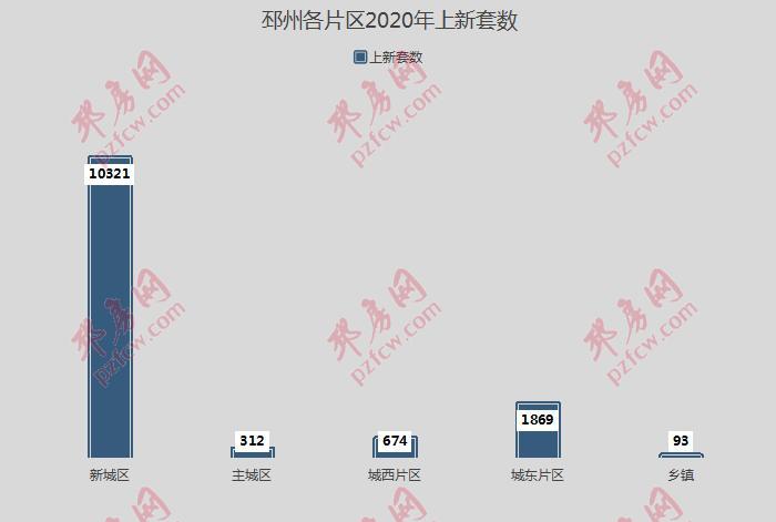 邳州市房價最新消息,邳州市房價最新消息，市場走勢與購房指南