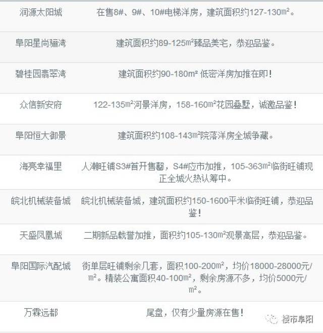阜陽萬霖遠都最新房價,阜陽萬霖遠都最新房價動態，市場趨勢與購房指南