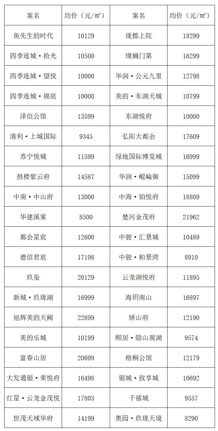 賈汪中央公園最新房價,賈汪中央公園最新房價動態分析