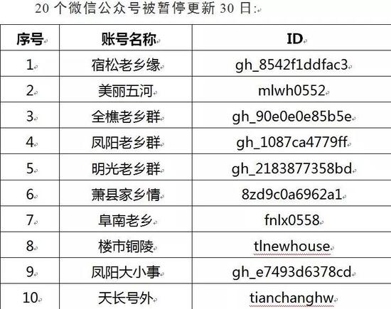 最新微信公眾號你懂的,關于微信公眾號涉黃問題的警示與探討