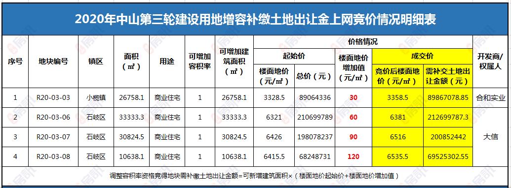 中山網(wǎng)簽最新消息,中山網(wǎng)簽最新消息，深度解析與影響展望
