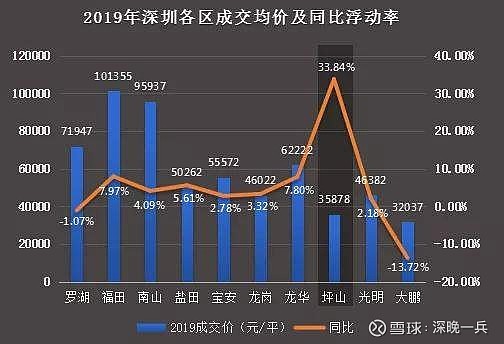 坪山2017年房價最新,坪山2017年房價最新動態，市場走勢與未來展望