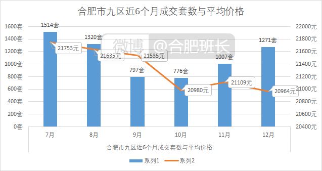二手房合肥最新信息,合肥二手房最新信息全面解析
