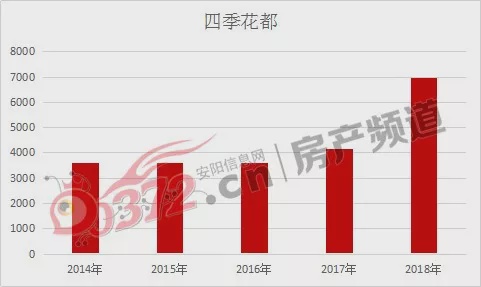 宜居暢苑最新消息,宜居暢苑最新消息，打造理想居住環境的最新動態
