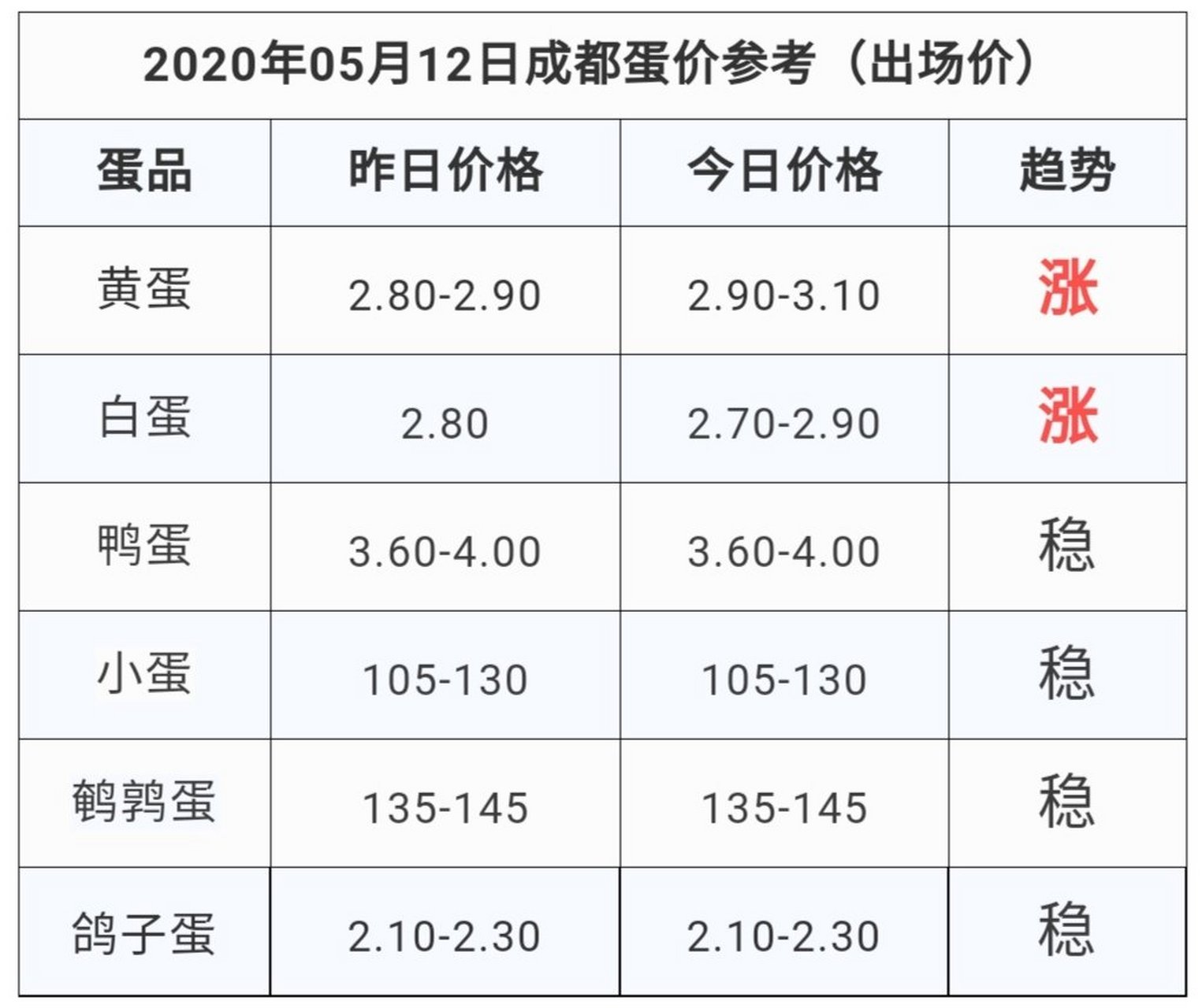 全國鵪鶉蛋最新報價網,全國鵪鶉蛋最新報價網——市場走勢與產業洞察
